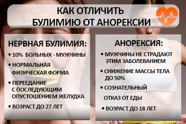 Лечение булимии в Понизовке
