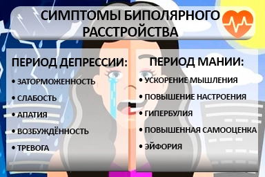 Лечение биполярного расстройства в Понизовке