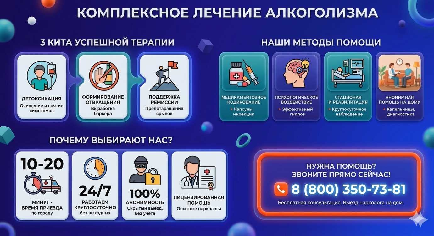 Инфографика о методах лечения алкоголизма в Понизовке: детоксикация, кодирование и анонимная помощь на дому от клиники Похмельная служба.
